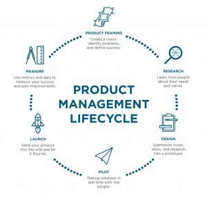 product lifecycle diagram