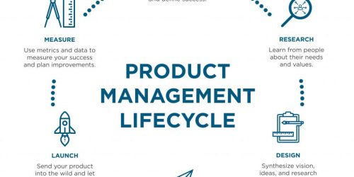 product lifecycle diagram