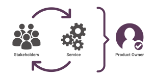 product owner empowerment diagram