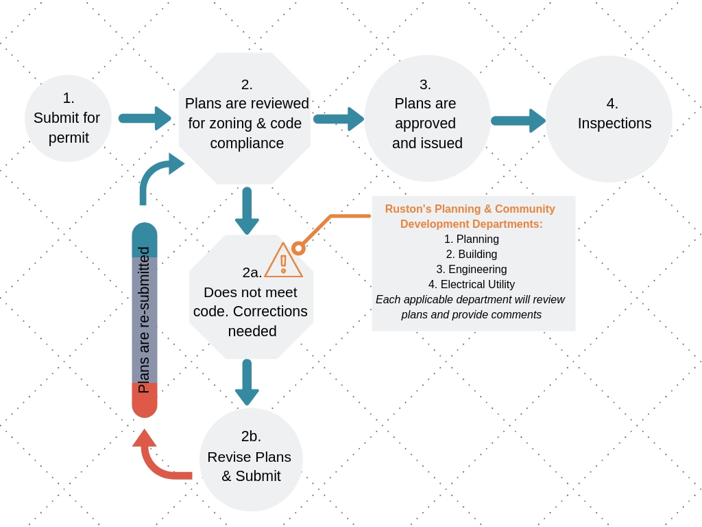 Smooth Permitting Process: Essential Recommendations