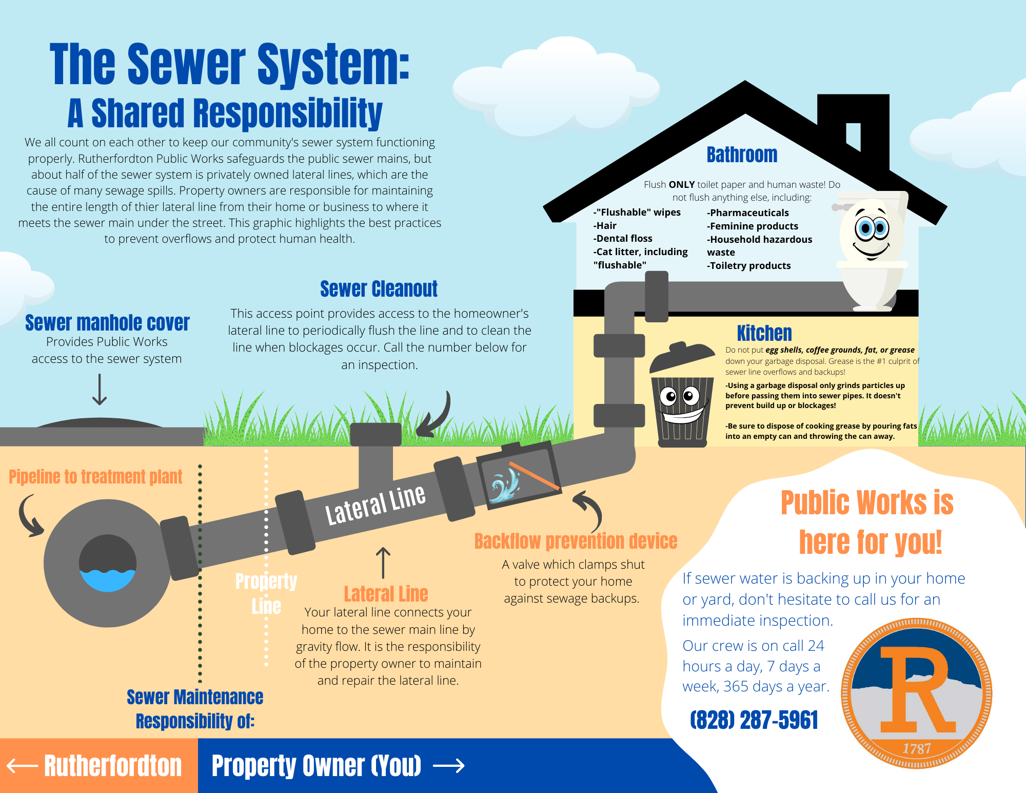 Disposing of Grease at Home - DEP