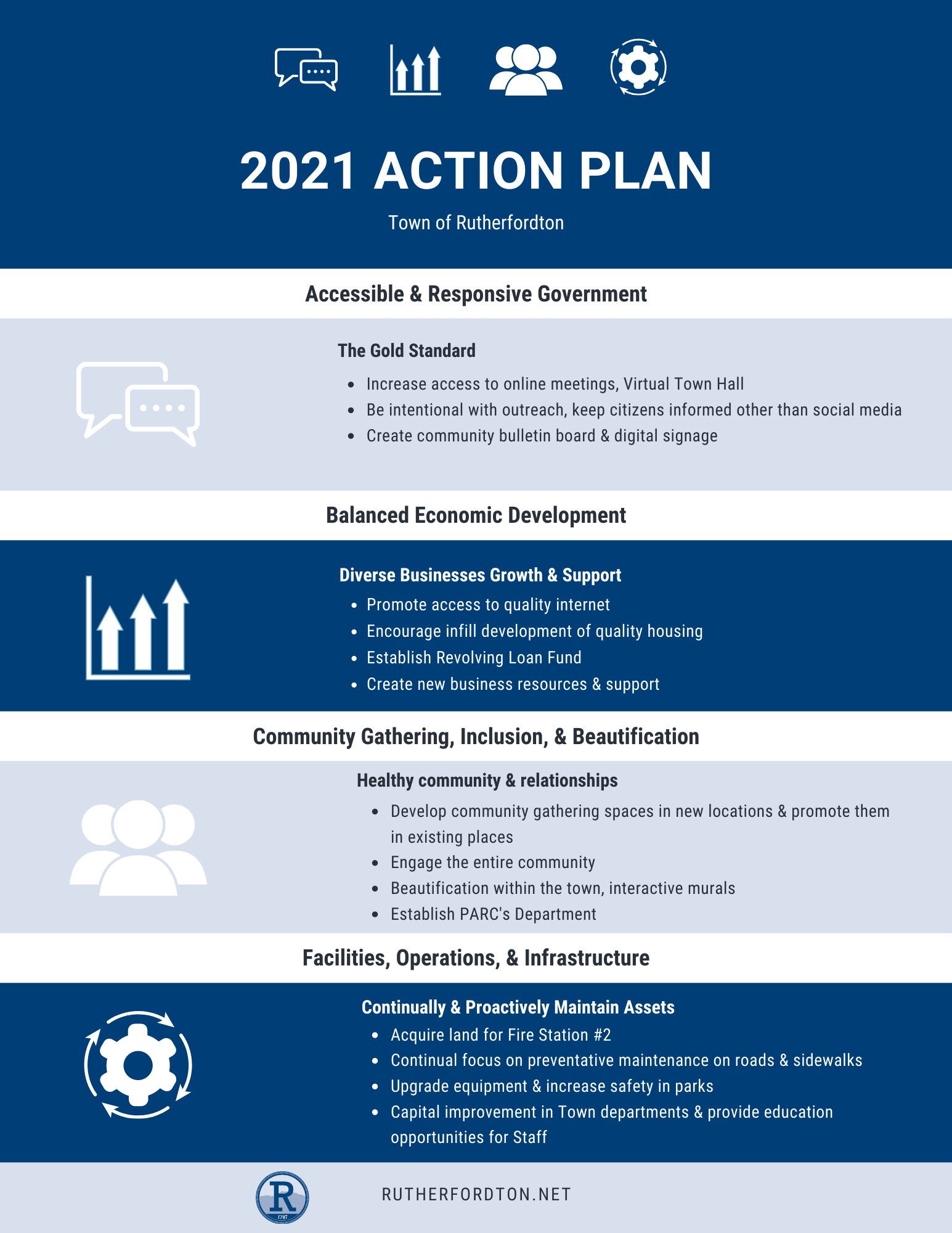 Action Plan