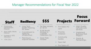 FY 22 Budget