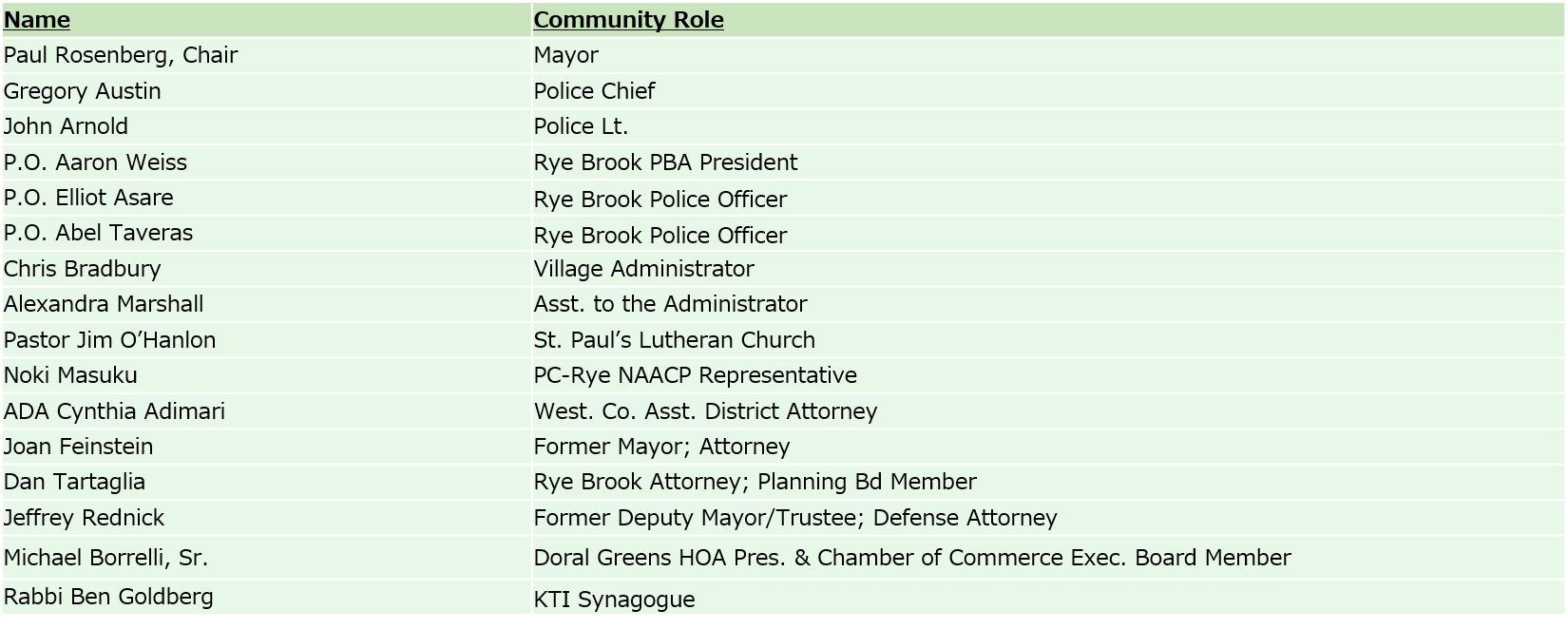 Police Committee Members