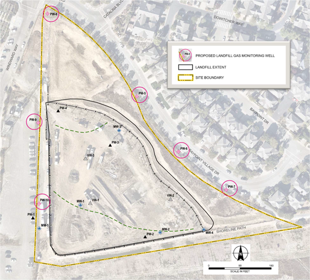 Landfill Gas Monitoring