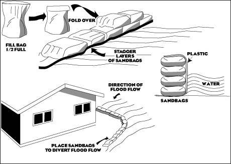 How to Use Sandbags to Prevent Flooding in an Emergency 