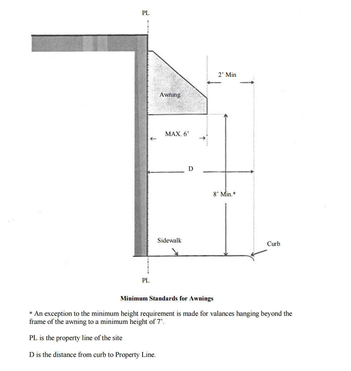 minimum standards for awnings diagram