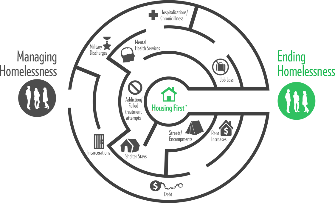 Housing Maze