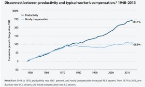 worker compensation