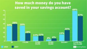 Savings Rates