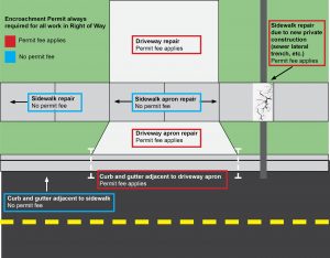 Map of encroachment permits and sidewalk work