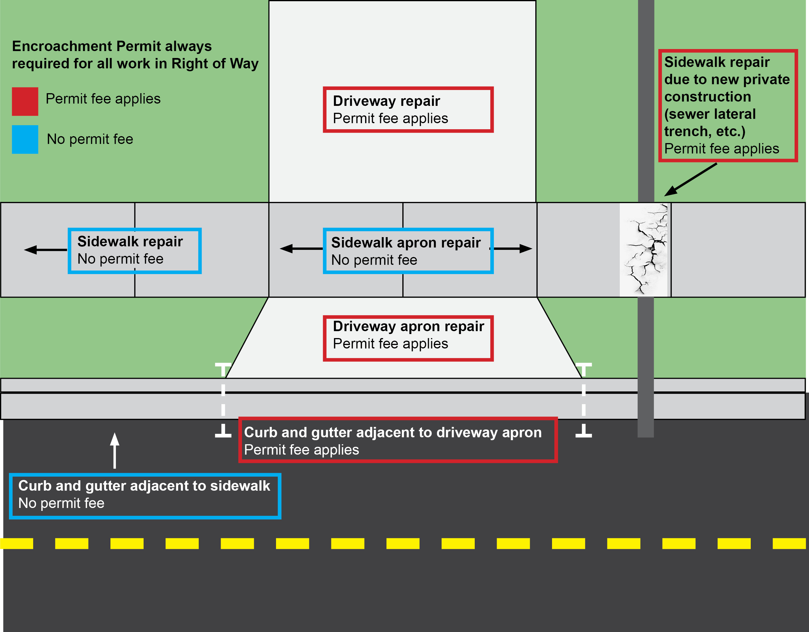 Map of encroachment permits and sidewalk work