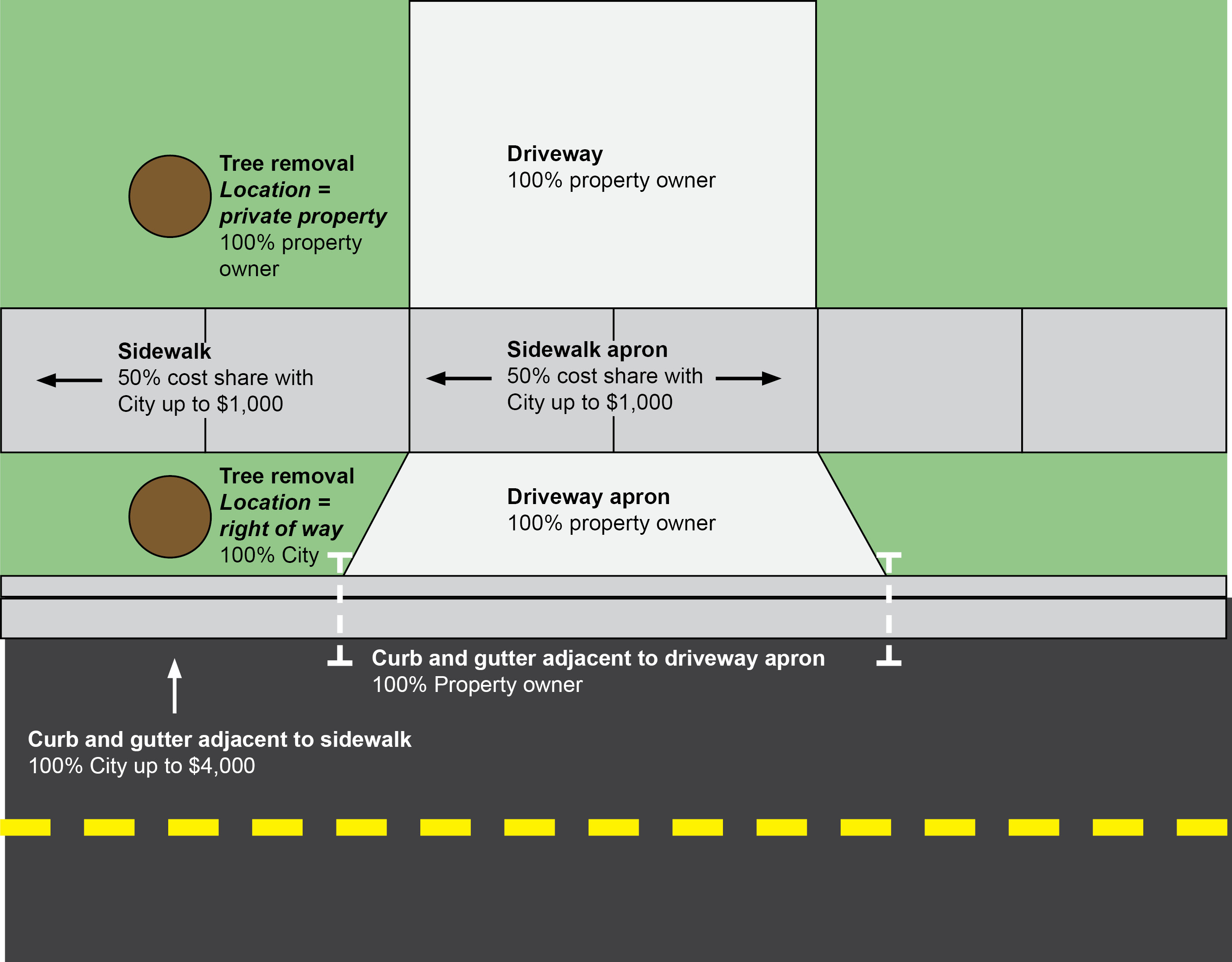 sidewalk-repair-program-san-rafael