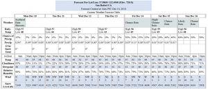 weather update 12-10-2018