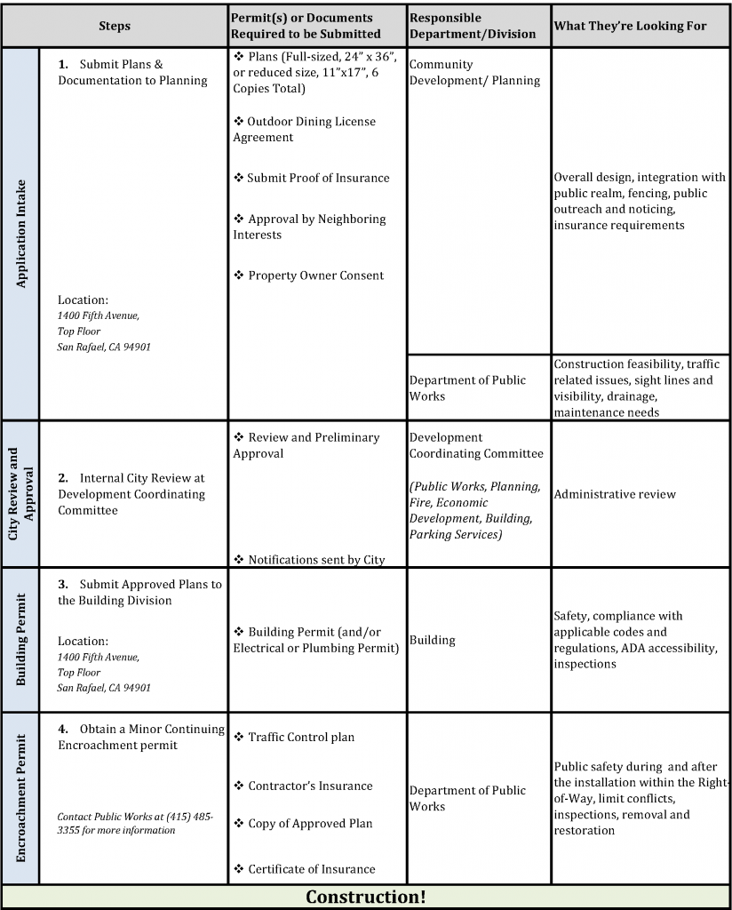 Process Table Version 2