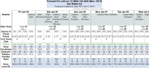 San Rafael Forecast 01-04-19