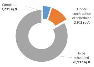 sidewalk progress graph week 5