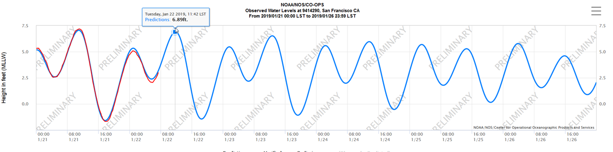 weather update 1-22-2019 tides - tides