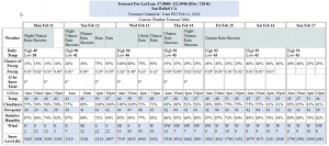 02-11-19 Weekly weather update