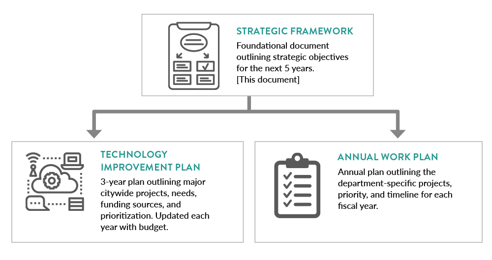 Related plans