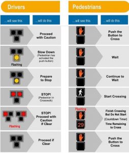 HAWK Signal Guide