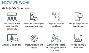 How We Work with Departments