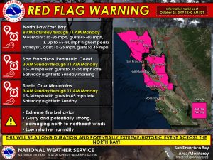 Red Flag Warning