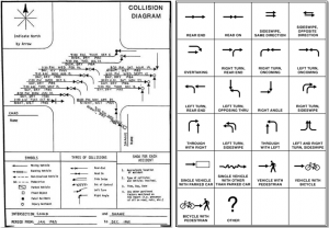 Collision Data