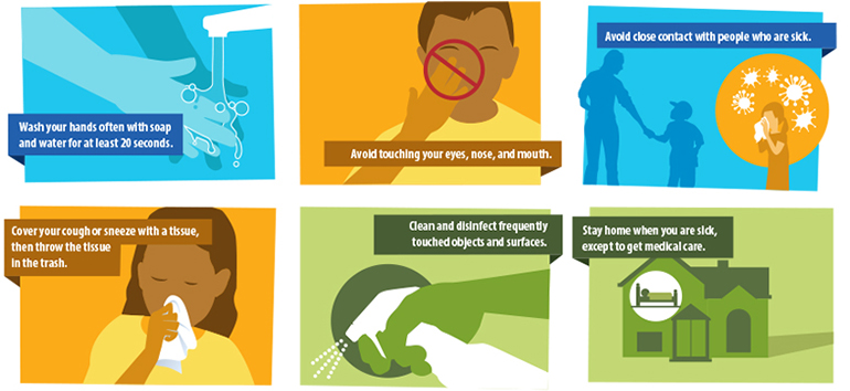 A diagram showing cleaning precautions to protect ourselves and others from spreading COVID-19.