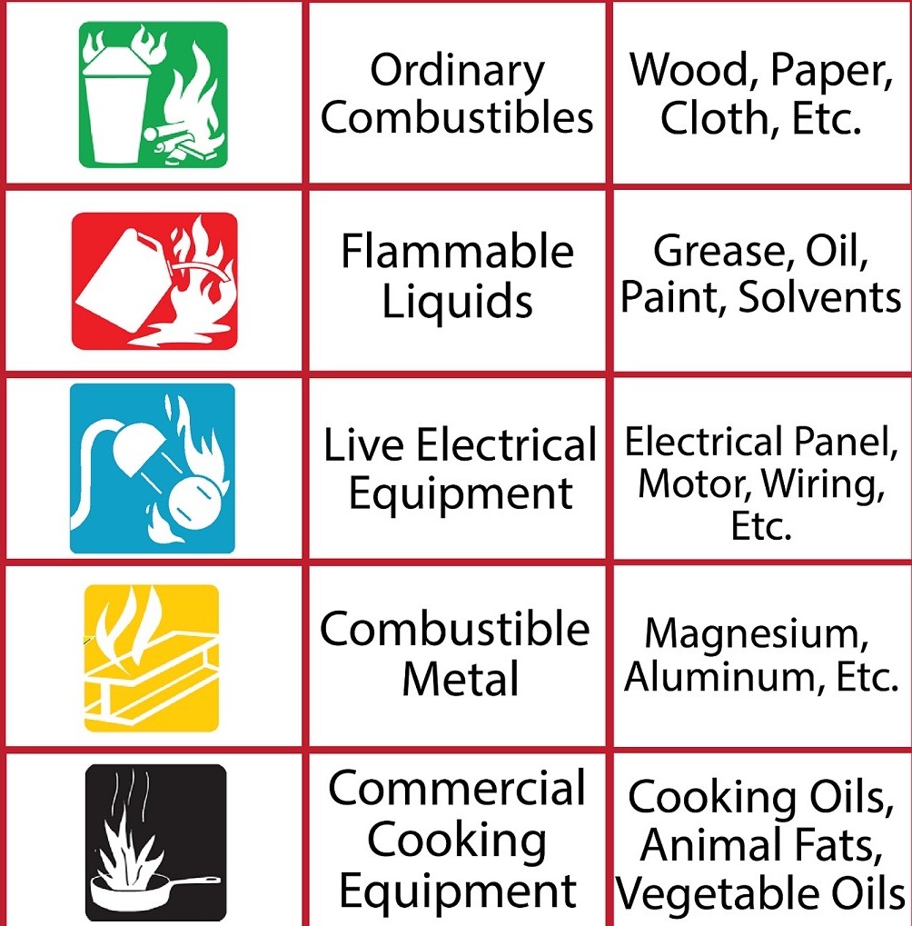 combustibles