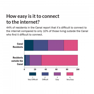 How easy is it to connect to the internet?