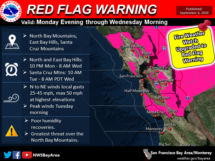 red flag warning 09.08.2020