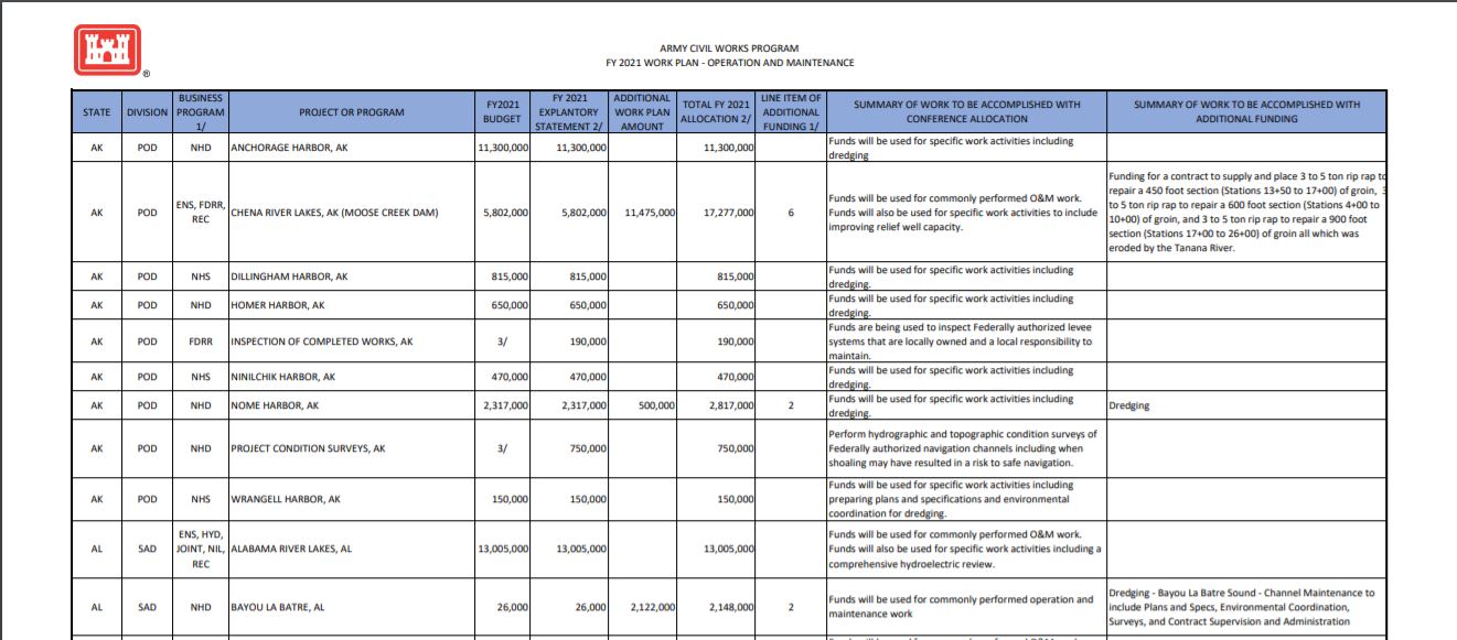 USACE 2021 Workplan