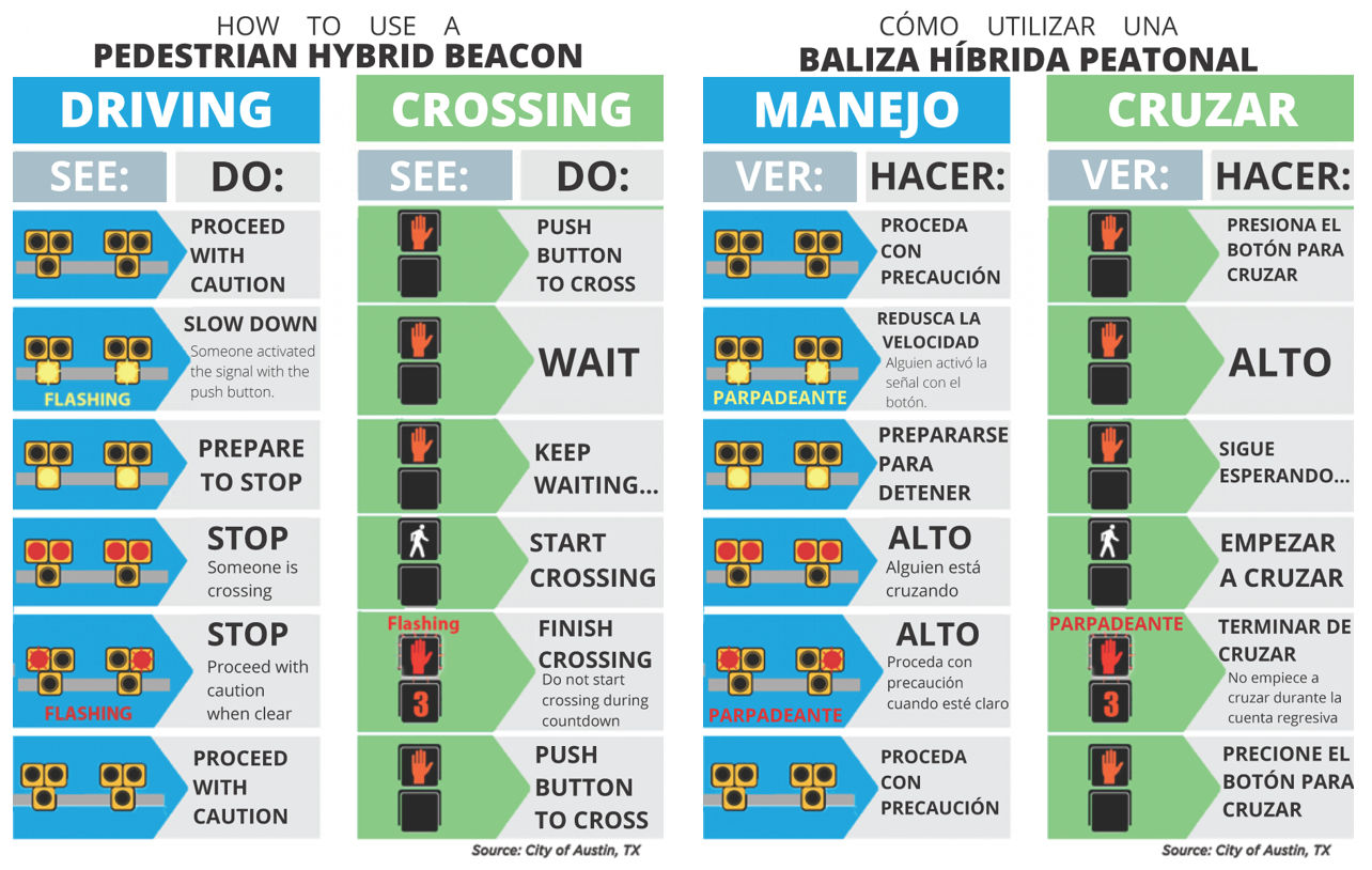 Pedestrian Hybrid Beacon Graphic