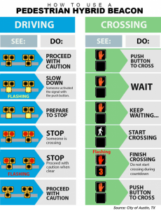 San Rafael High School Crosswalks Pedestrial Hybrid Beacon