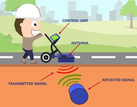 GPR image