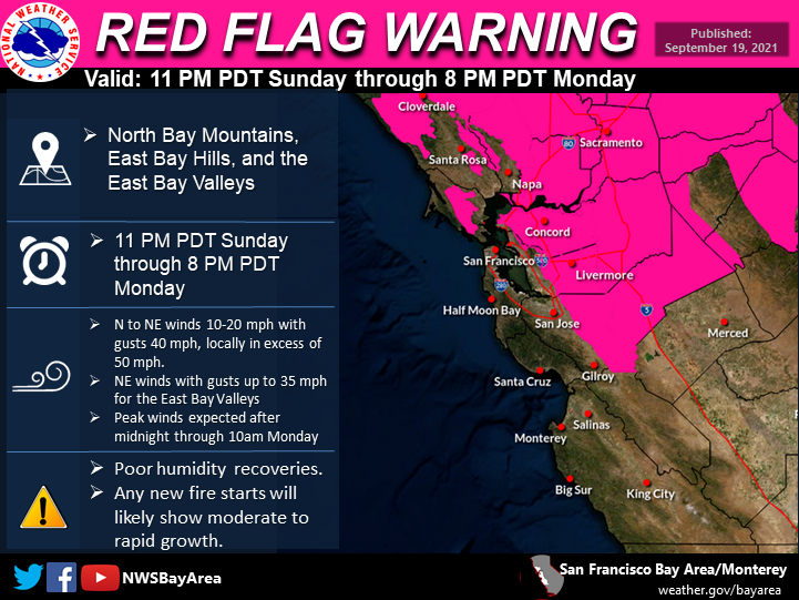 09.20.2021 Red Flag Warning