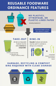 graphic explaining features of reusable foodware ordinance