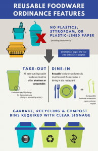 graphic describing features of the reusable foodware ordinance