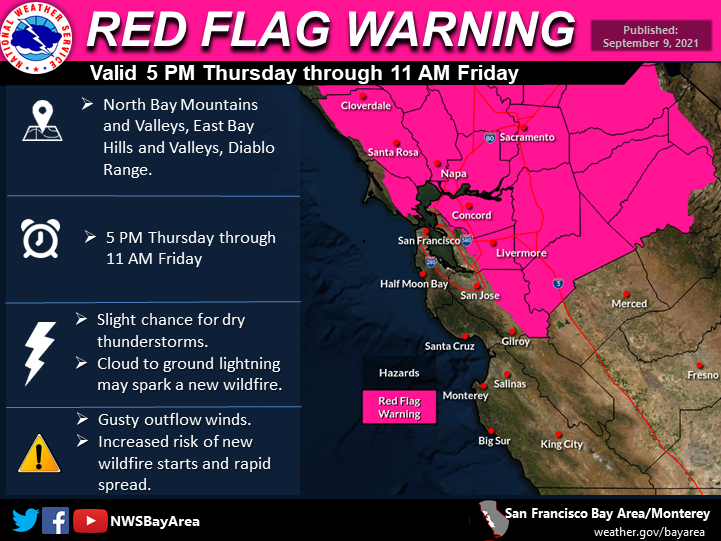 A Red Flag Warning Has Been Issued For Today At 5pm Through 11am Friday September 10th San Rafael