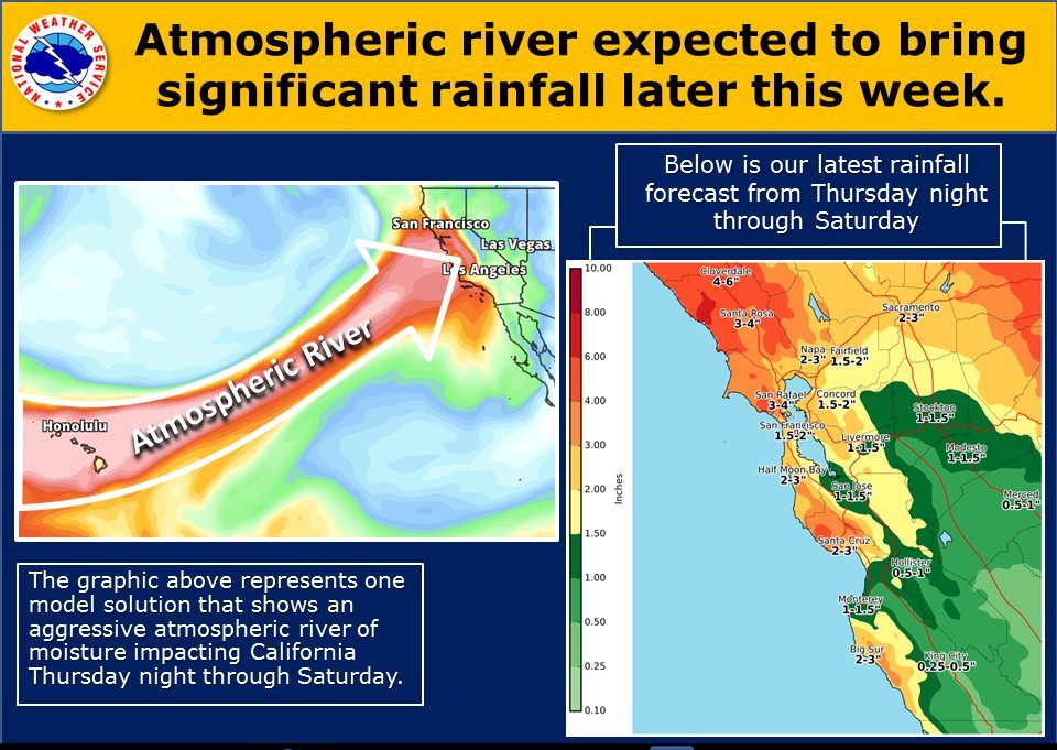 Storm graphic NWS