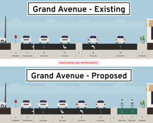 Grand Avenue Protected Two-Way Cycle Track proposed changes