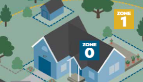 Defensible Space zones