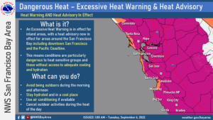 Heat Watch