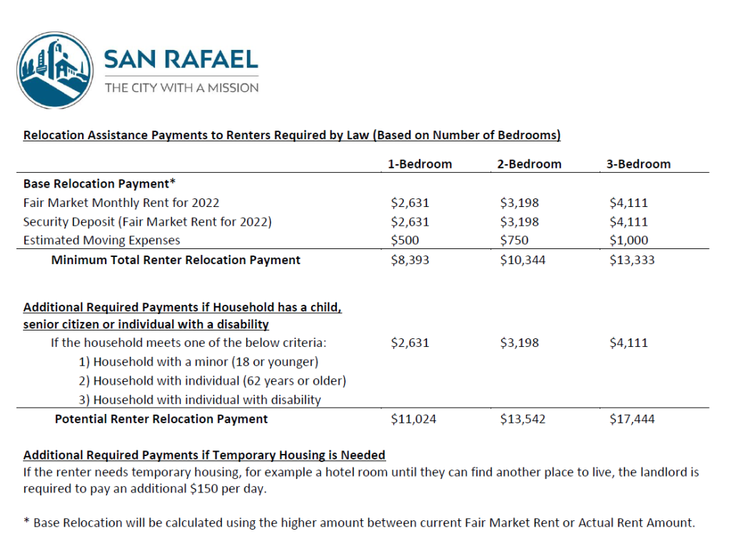 Tenant Relocation Assistance San Rafael