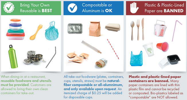 Choosing Disposable or Reusable Ware for K12 Food Service