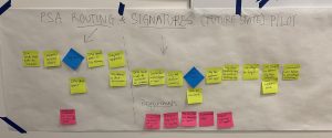 Process mapping