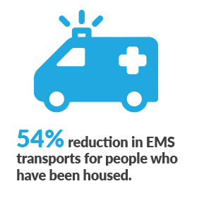 54 percent reduction in EMS transports