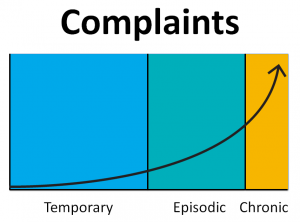 Disproportionate Costs