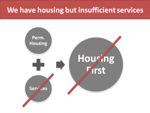 Housing without services